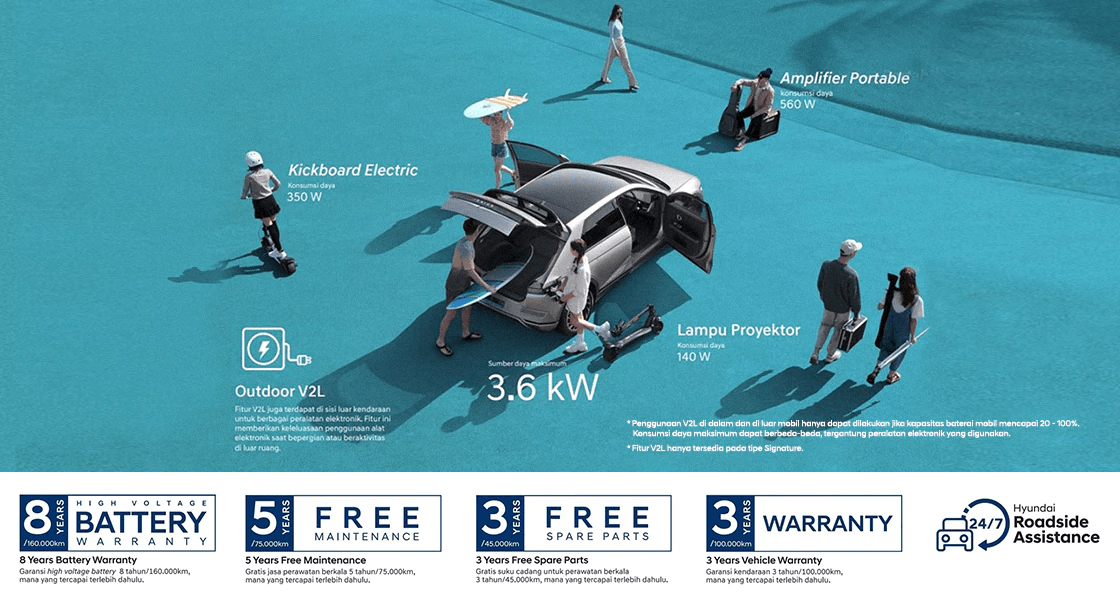 PROMO IONIQ TANGERANG (1)
